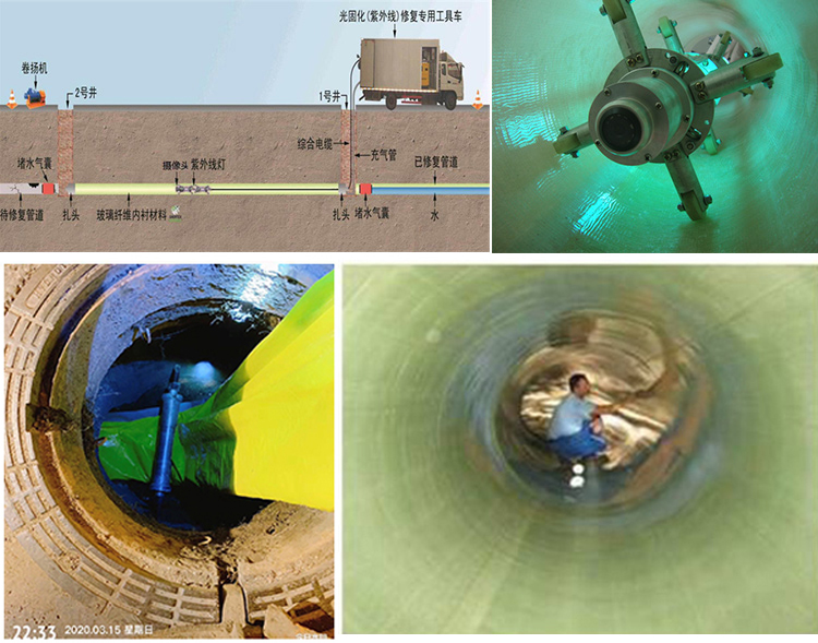 石泉UV-CIPP内衬修复