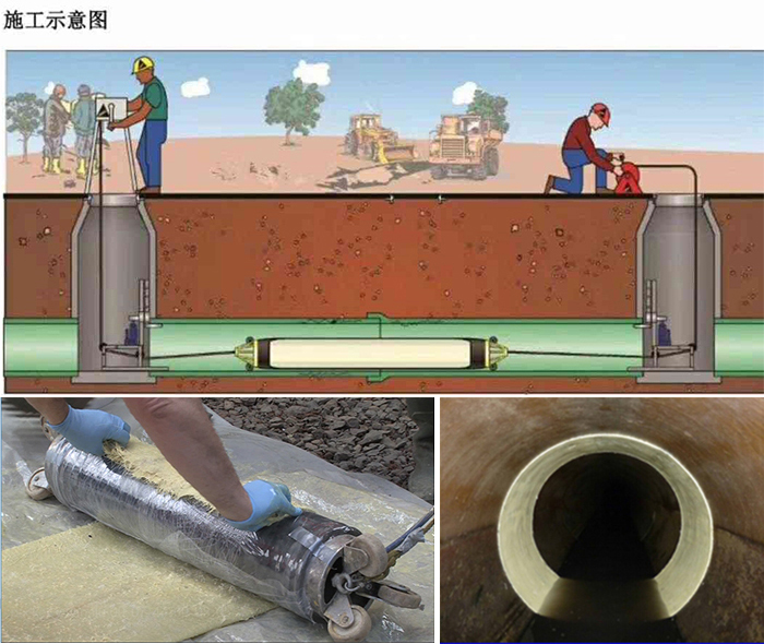 石泉管道局部点状修复